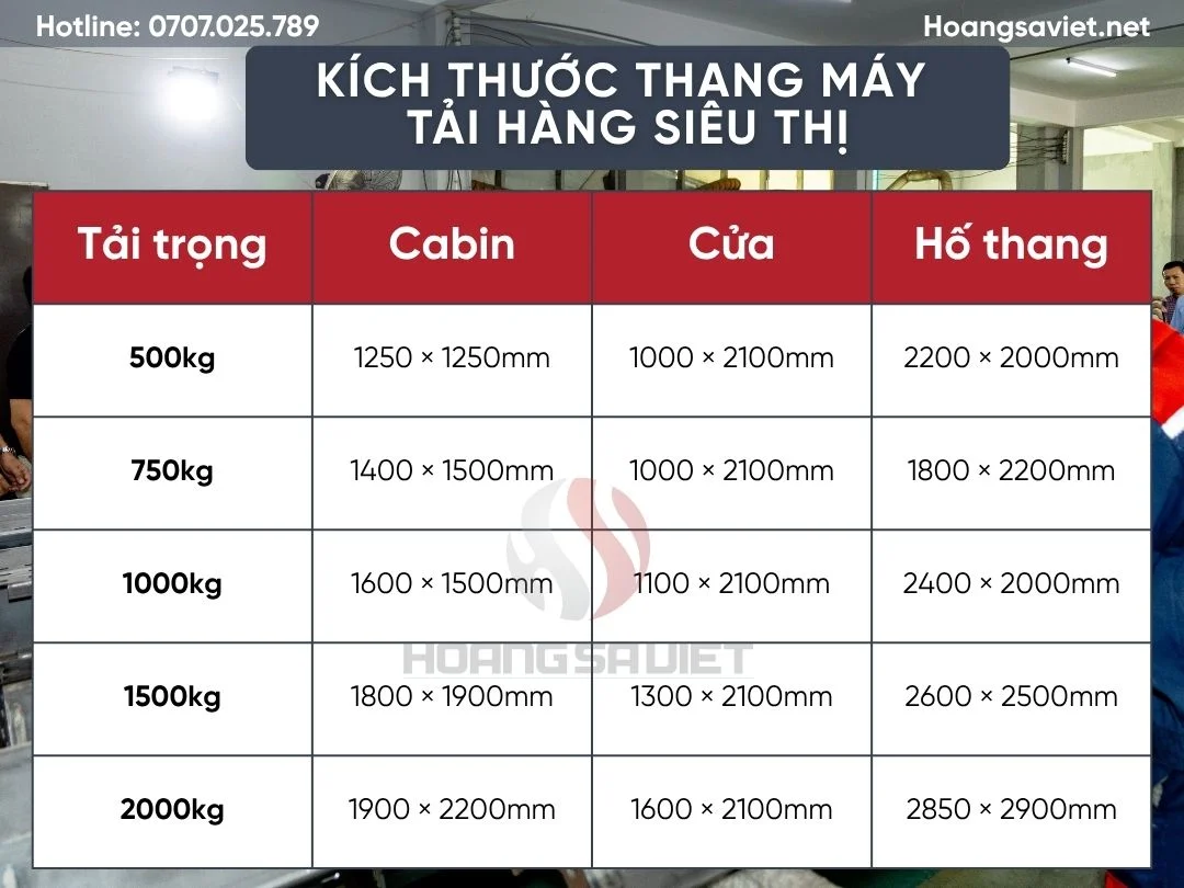 Kích Thước Thang Máy Tải Hàng Siêu Thị 