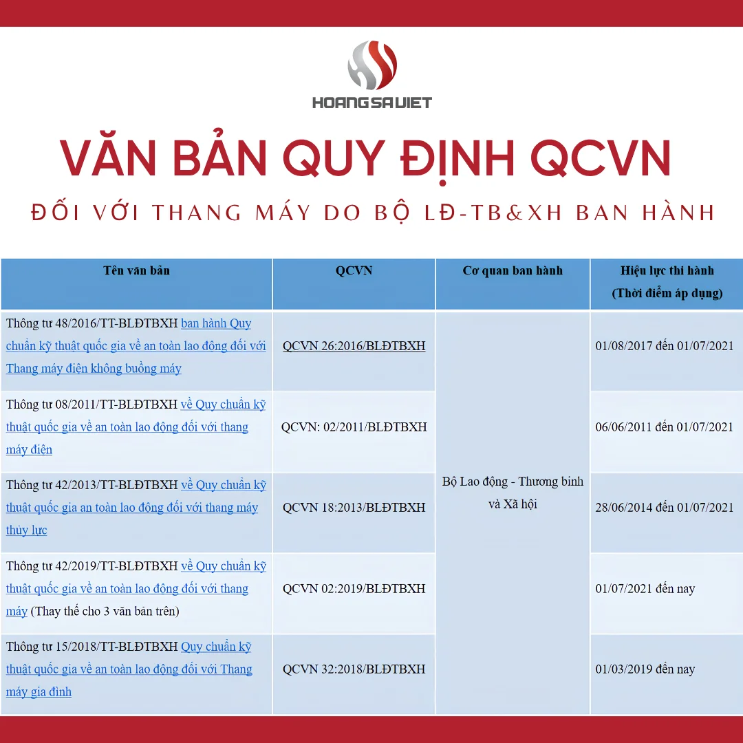 Các Văn Bản Quy Định QCVN đối với thang máy do Bộ LĐ-TB&XH ban hành